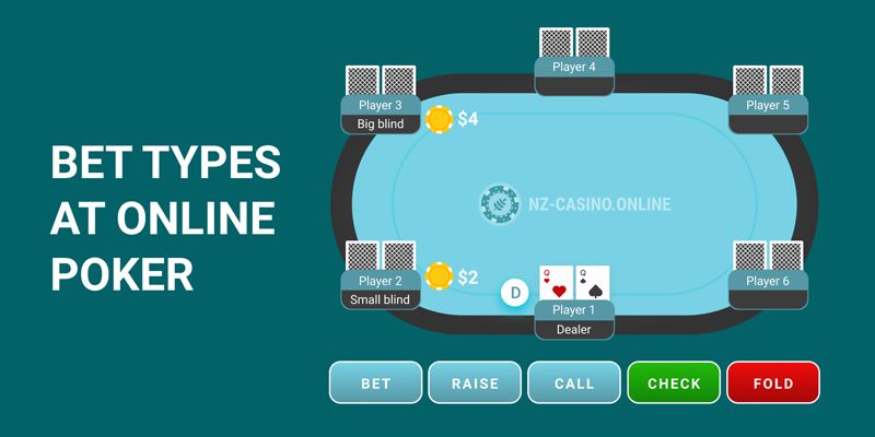 Online poker - bet types