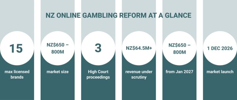 Market outlook infographics