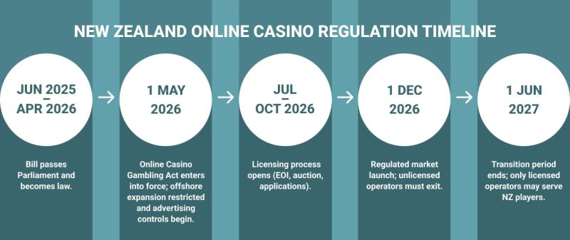 Infographics showing the reform timeline