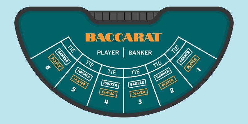online baccarat - main rules eaxplained