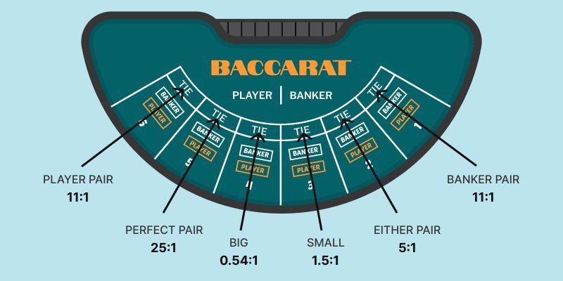 Online baccarat side bets explained
