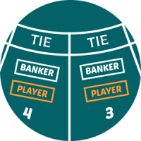 Banker, Player, Tie bet in online baccarat