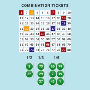 Online keno - combination tickets