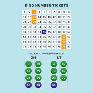 Online keno - king number ticket