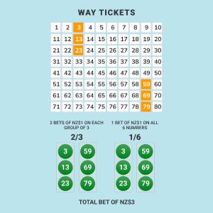 online keno - way ticket