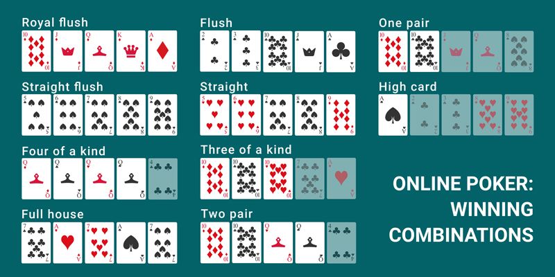 Online poker - winning combinations