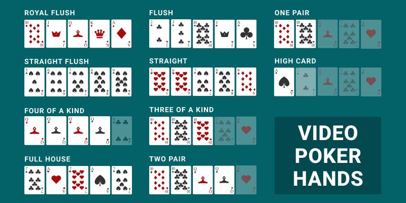 Online video poker hands & payouts