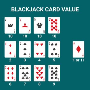 Online blackjack card value