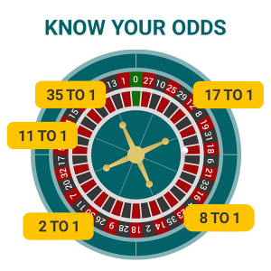 Know Your Odds to Win