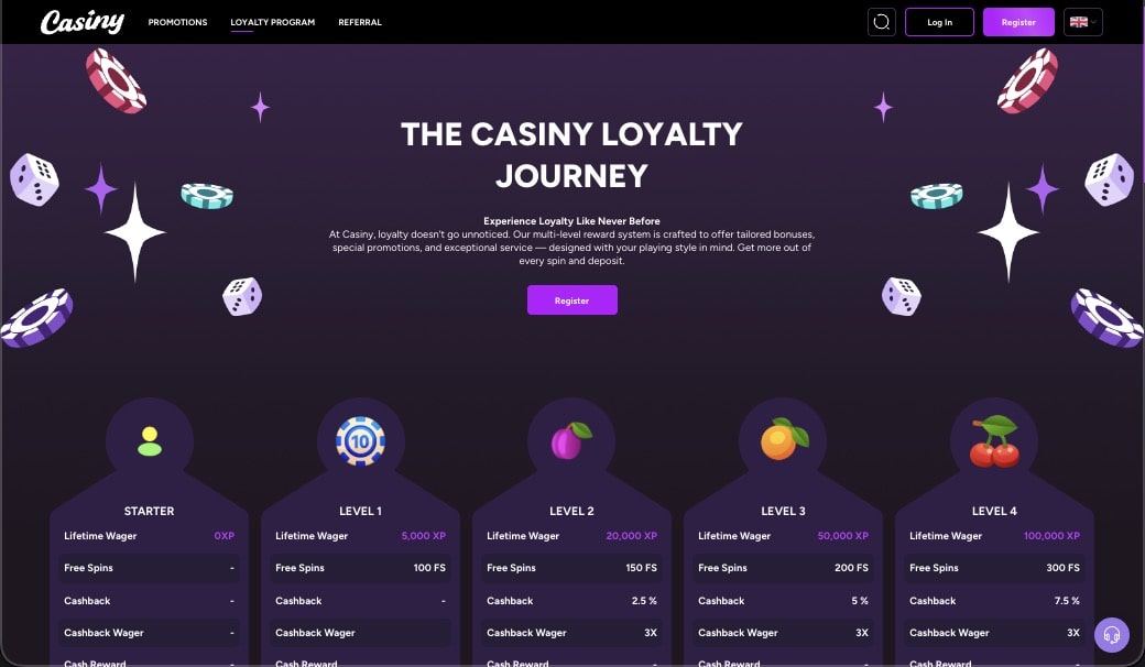 Casiny casino vip page