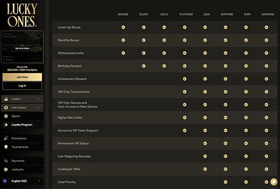 LuckyOnes Casino - Loyalty Program