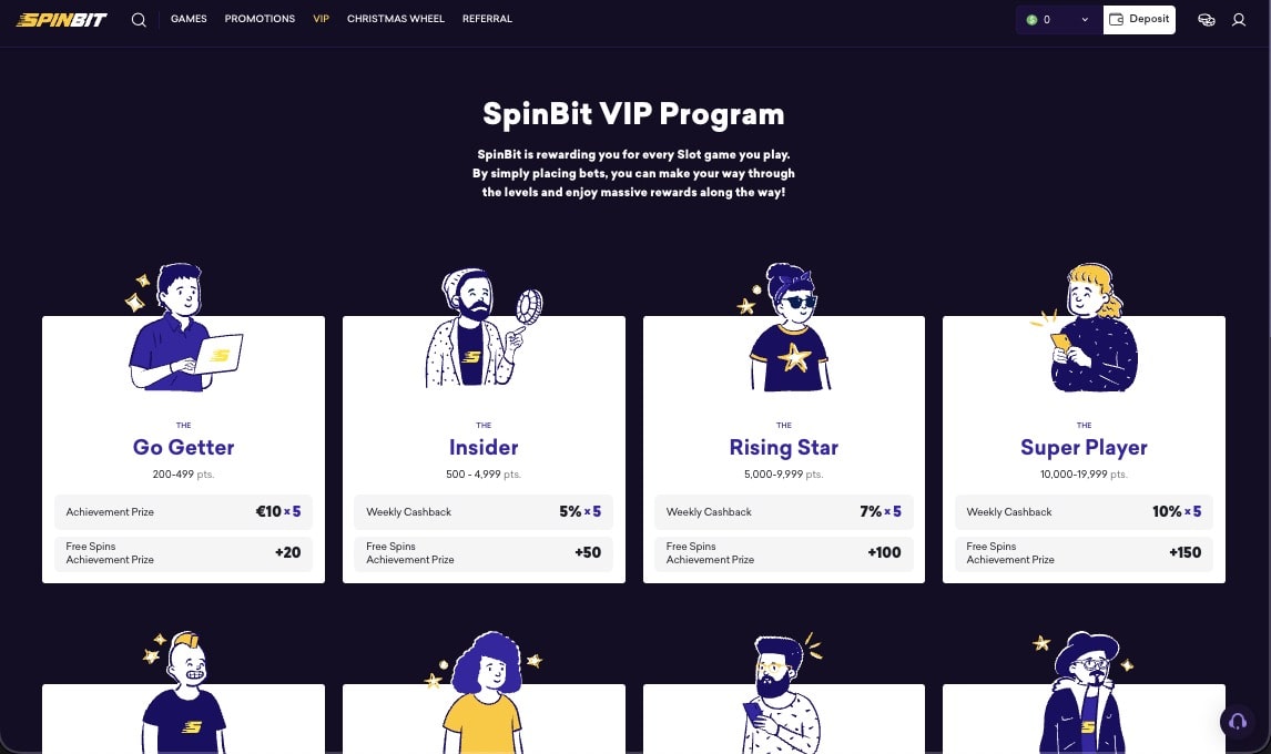 SpinBit casino vip page