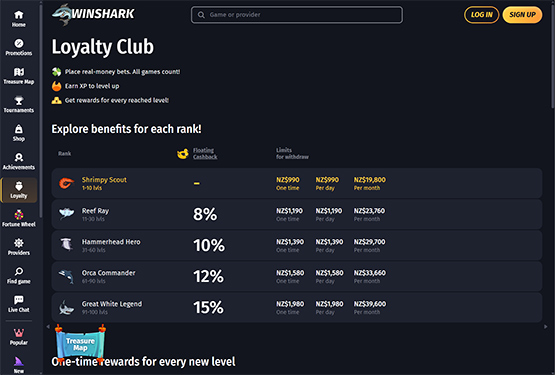 Winshark casino Loyalty Program