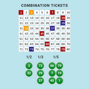 Online keno - combination tickets